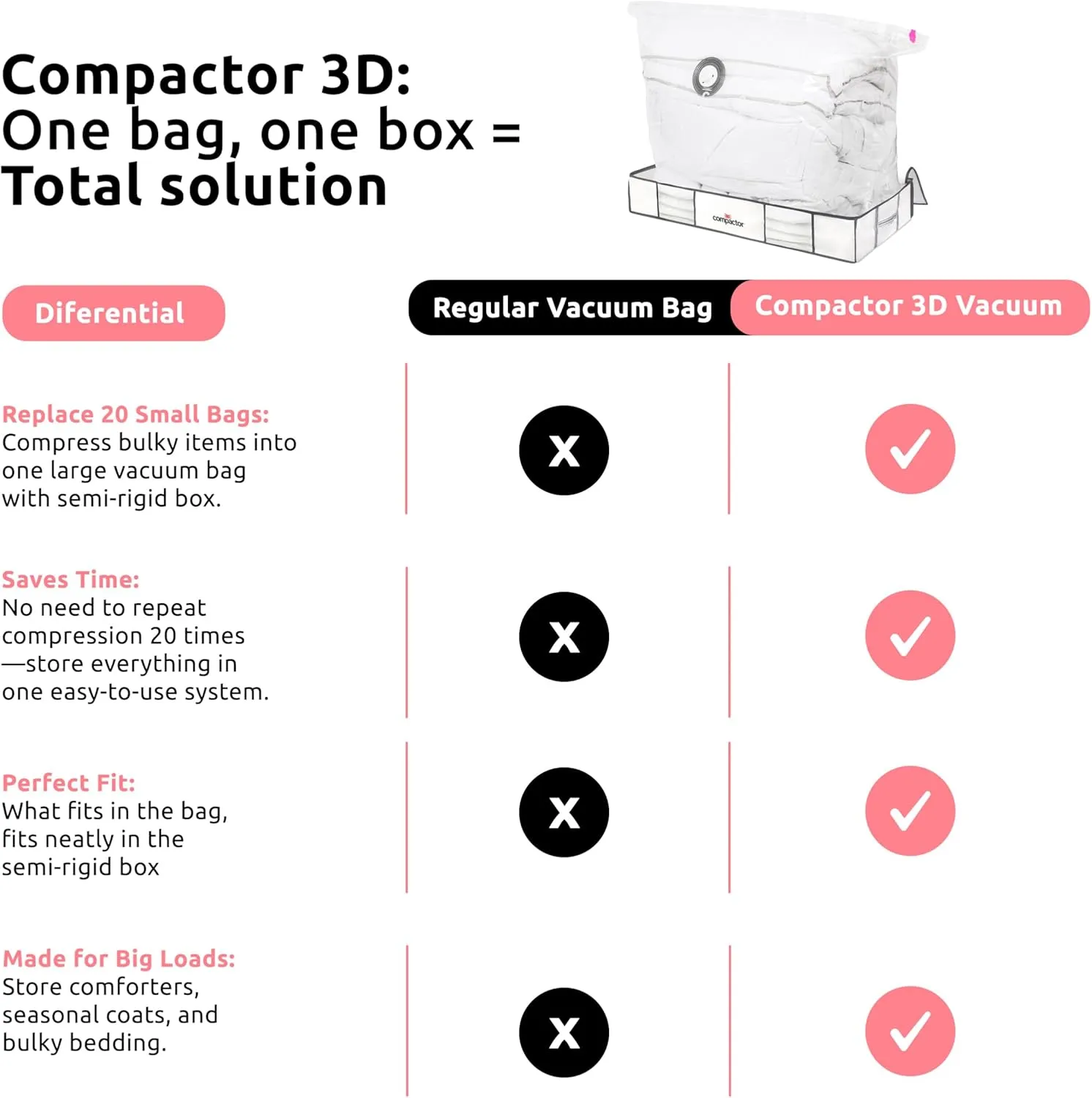Compactor Vacuum Storage Bag XL | Space Saver Vacuum Storage Bags for Clothes, Comforters & Blankets | Ultimate Storage Solution for Wardrobe | White Semi-Rigid Box |