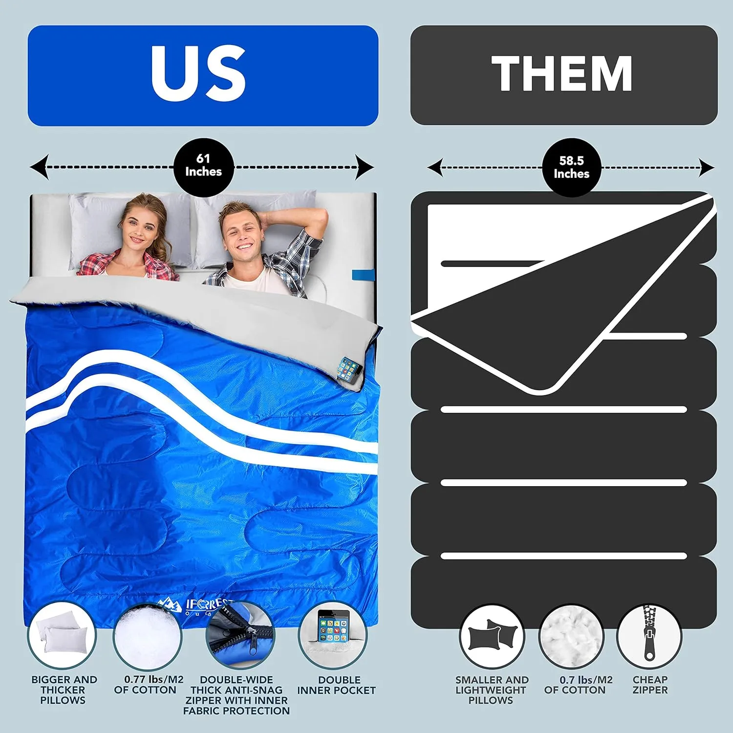 IFORREST Double Sleeping Bag for Adults - 2 Person Cold Weather(3-4 Seasons) Camping Bed, Extra-Wide & Warm - Queen Size XL