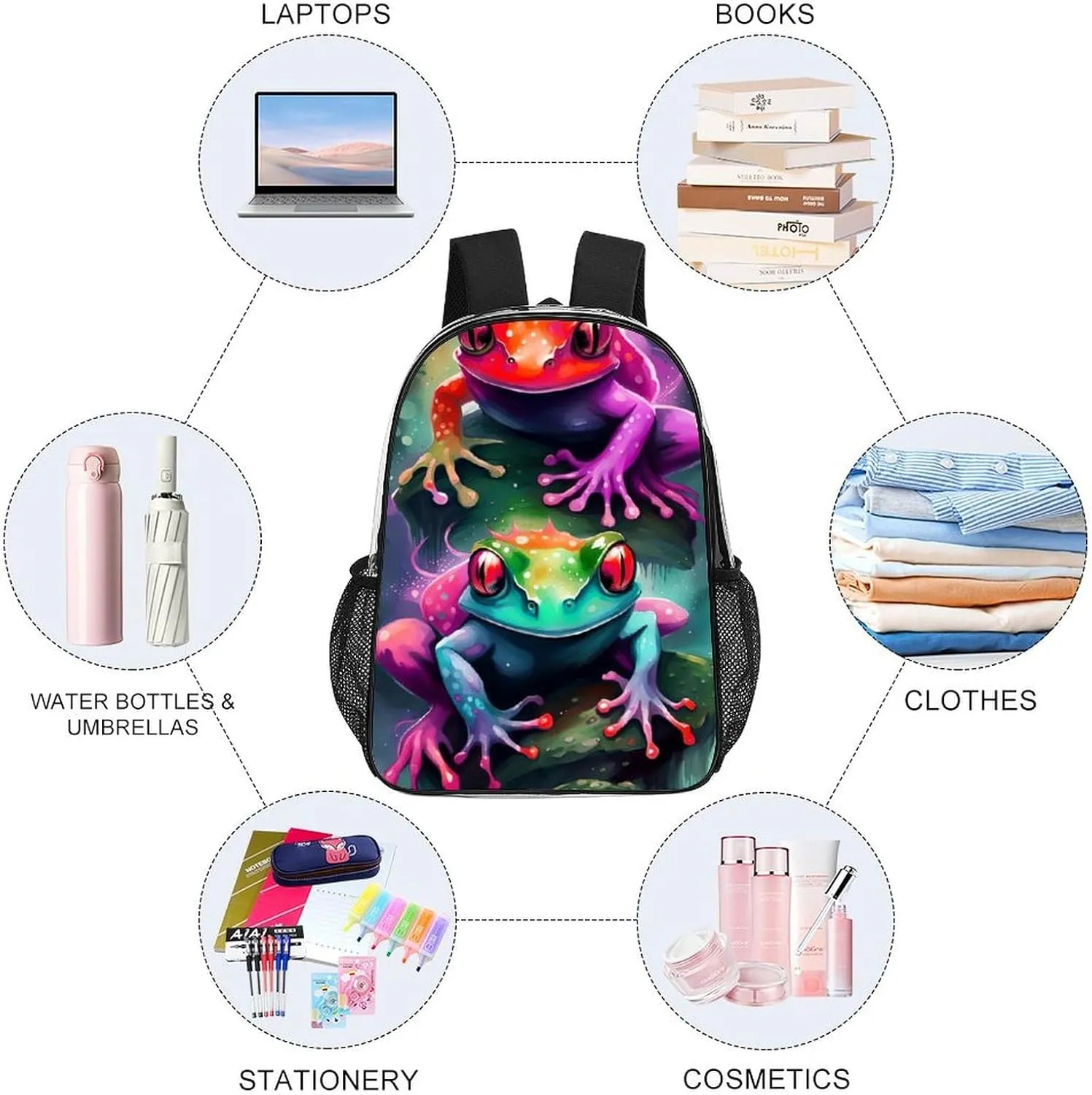 Shoulder Book Bags Anti-Theft Multipurpose Big Capacity Bookbag - Watercolor Frogs Art Travel Hiking Backpack Transparent Bag