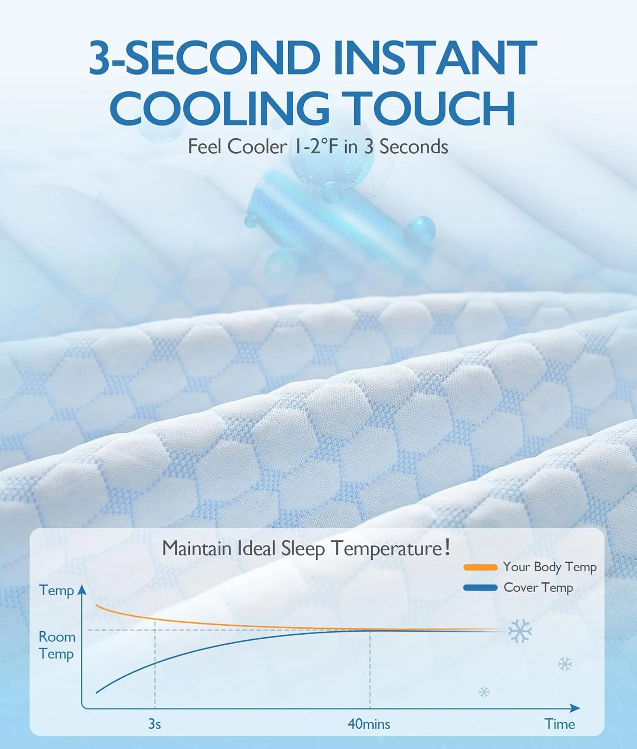 SINWEEK 3 Inch Twin Cooling Memory Foam Mattress Topper for Pressure Relief, Thick Bed Mattress Pad with Cooling Soft Cover and Adjustable Straps, CertiPUR-US Certified