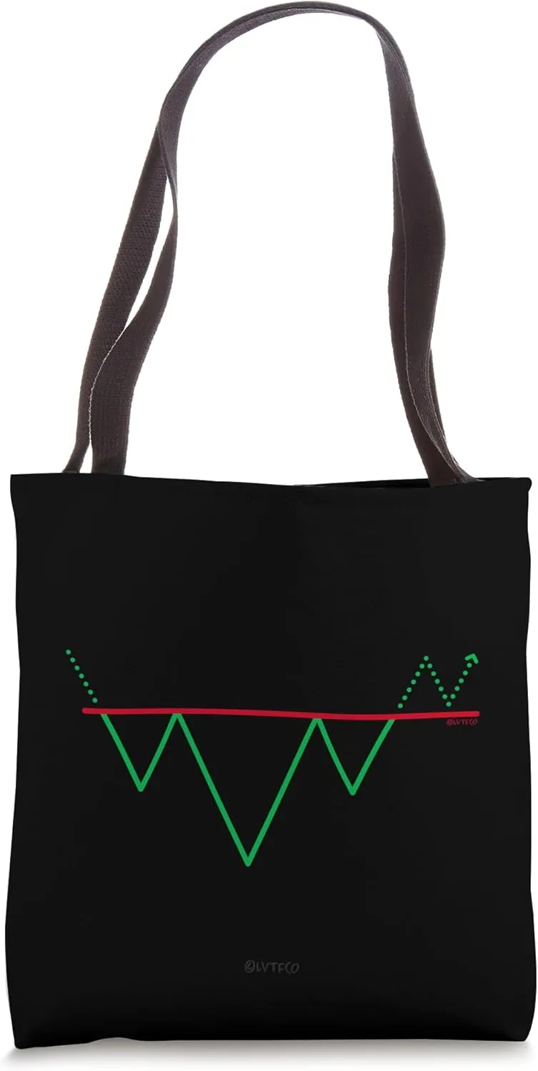 Stock Market Bullish Pattern Tote Bag