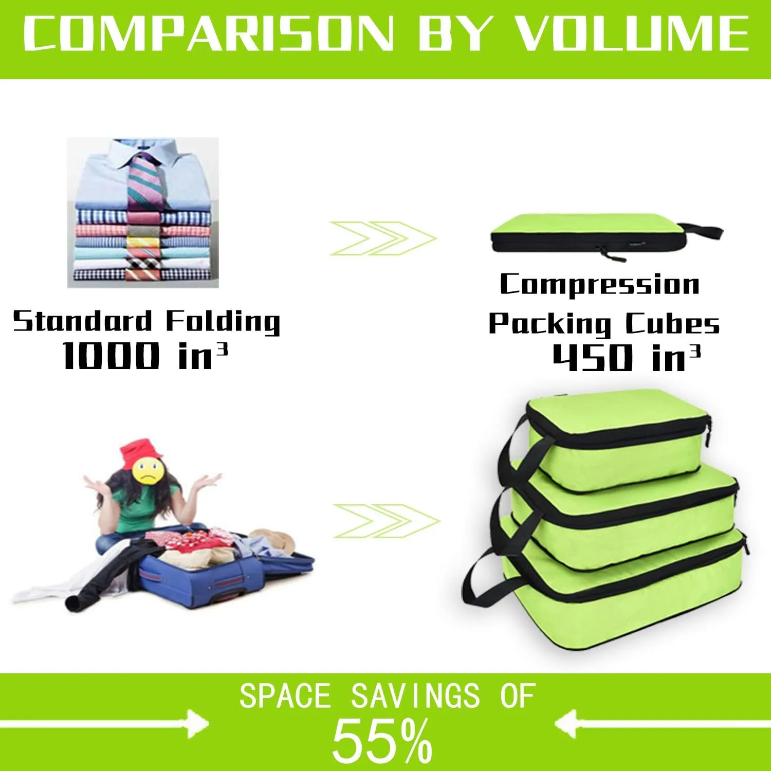 YZAOLL 3 Set/6 Set/7 Set Compression Packing Cubes Travel Accessories Expandable Packing Organizers,Travel Essentials for Carry on 3 Set Green
